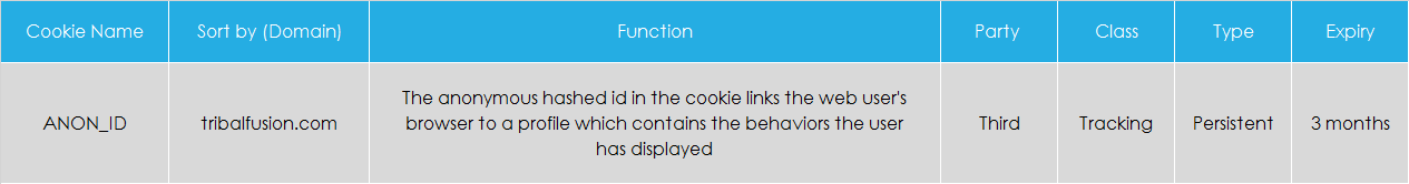 Revcontent cookie info