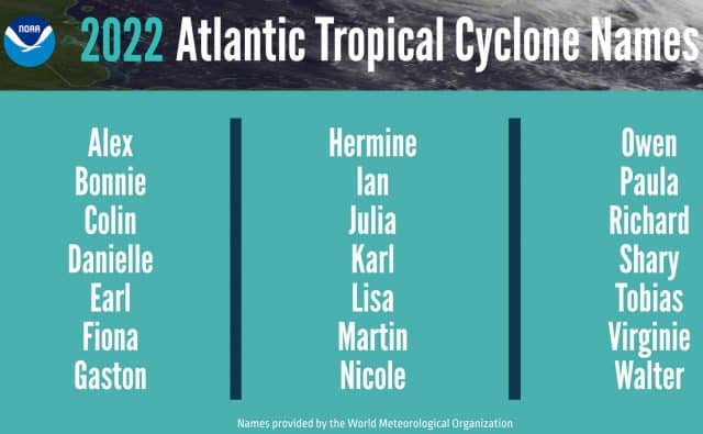 2022 Atlantic storm names