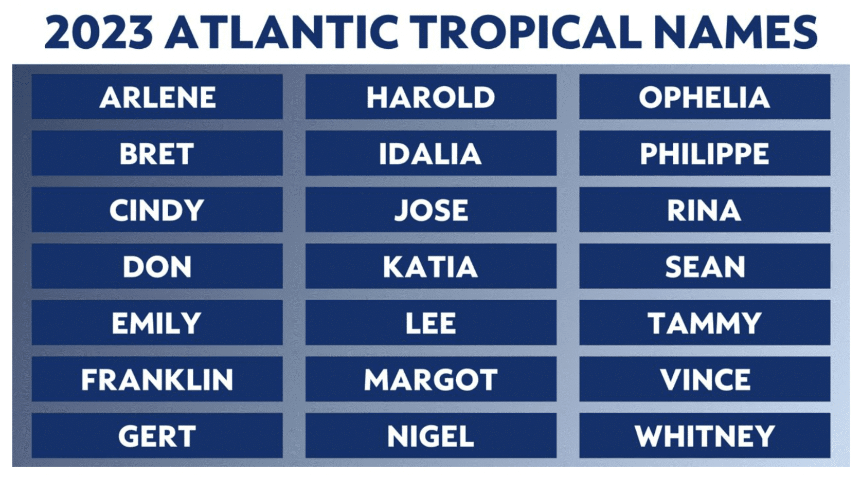 2023 Atlantic Tropical Storm and Hurricane names.