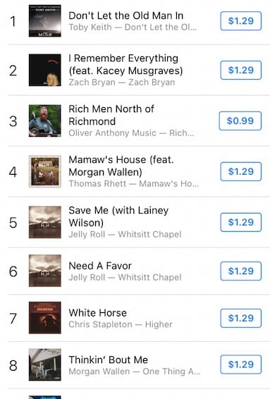 iTunes country chart as of October 2, 2023