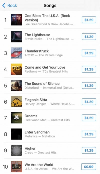 Lee Greenwood & Drew Jacobs Reach #1 On iTunes With Rock Version Of ...