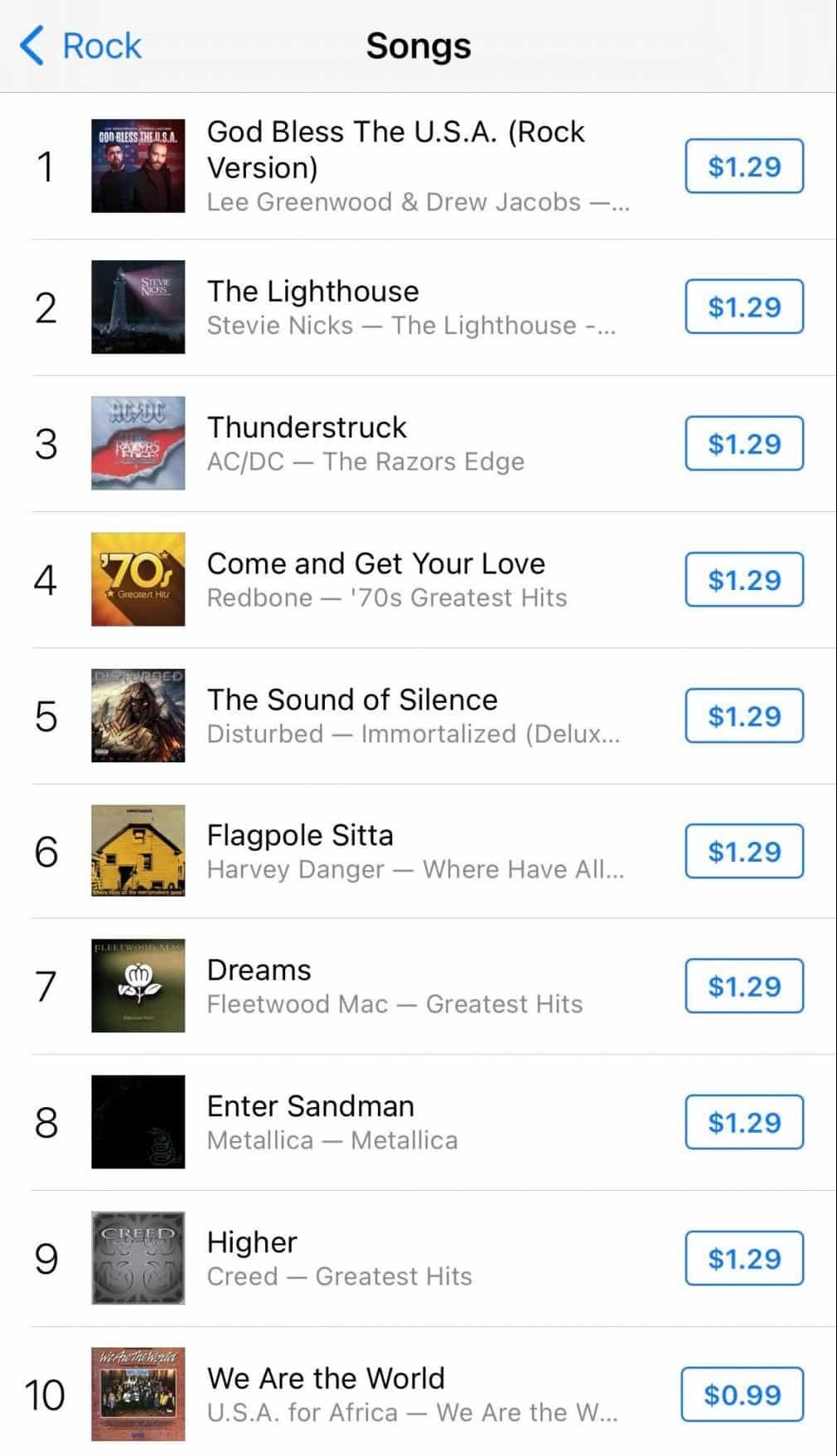 God Bless the U.S.A at the top of the iTunes Rock Songs Chart