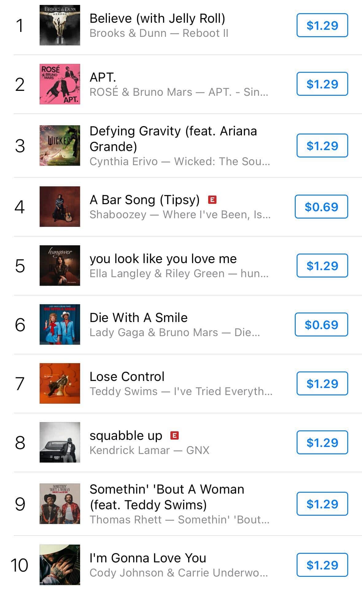 Brooks & Dunn and Jelly Roll have the #1 song on iTunes