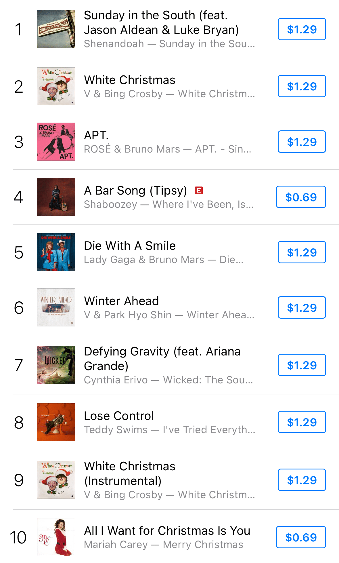 Shenandoah's remake of "Sunday in the South" is #1 on iTunes